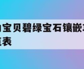 魔力宝贝碧绿宝石镶嵌攻略一览表