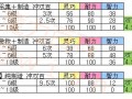 魔力宝贝端游怀旧服新手攻略(魔力宝贝端游怀旧服新手攻略视频)