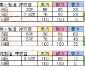 魔力宝贝端游怀旧服新手攻略(魔力宝贝端游怀旧服新手攻略视频)