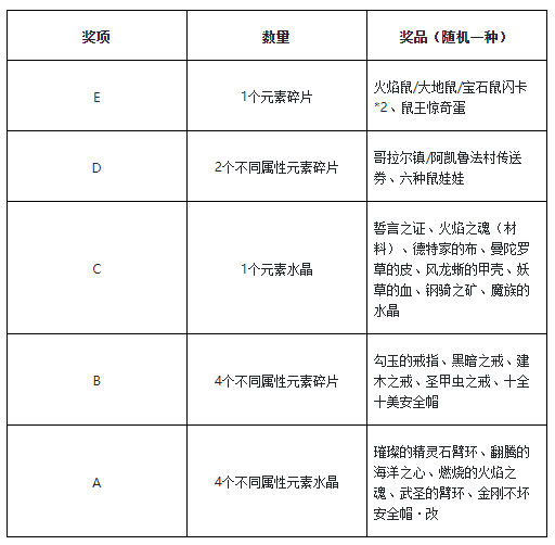 魔力宝贝技巧有什么用(魔力宝贝归来抓满档技巧)