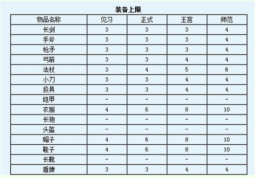 魔力宝贝装备升星攻略装备强化攻略(魔力宝贝装备怎么加宝石)