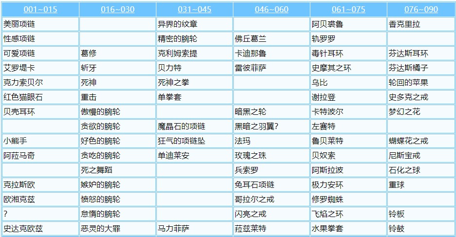 《魔力宝贝》火舞怎么加点(魔力宝贝跳舞能对boss使用吗)