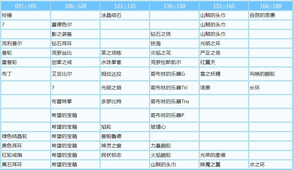 魔力宝贝宠物重点培养攻略汇总(魔力宝贝纯属性宠物)