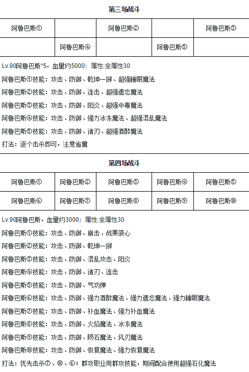 魔力宝贝阿鲁巴斯怎么打_魔力宝贝手游阿鲁巴斯怎么打