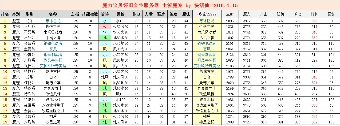 魔力宝贝怀旧二转任务攻略_魔力宝贝怀旧二转任务攻略图文