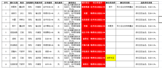 魔力宝贝手游职业攻略(魔力宝贝手游2020职业)