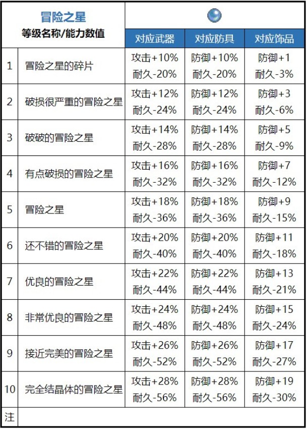 魔力宝贝称号获取攻略新手注意事项(魔力宝贝好听的称号)