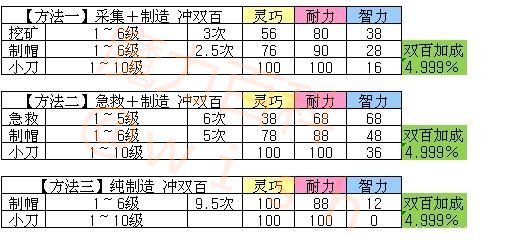 魔力宝贝端游怀旧服新手攻略(魔力宝贝端游怀旧服新手攻略视频)