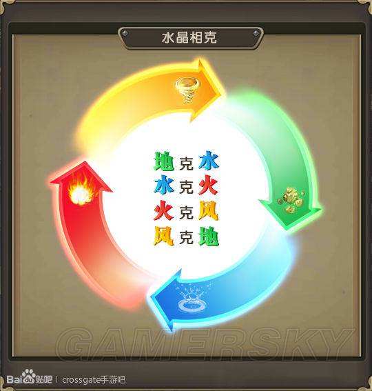 魔力宝贝角色速度属性提高攻略解析(魔力宝贝攻击速度)