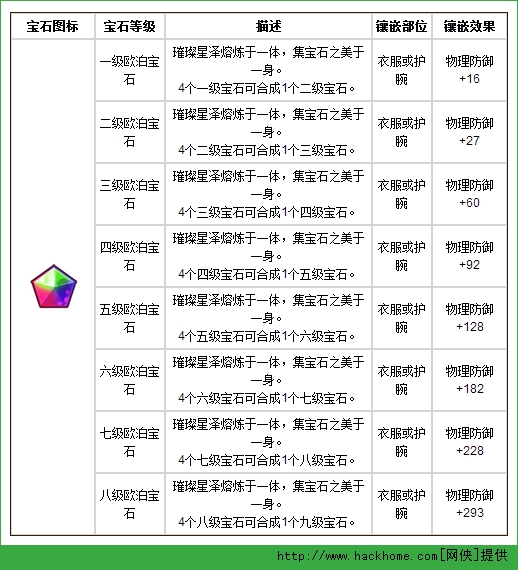 魔力宝贝手游格斗洗点后怎么加属性